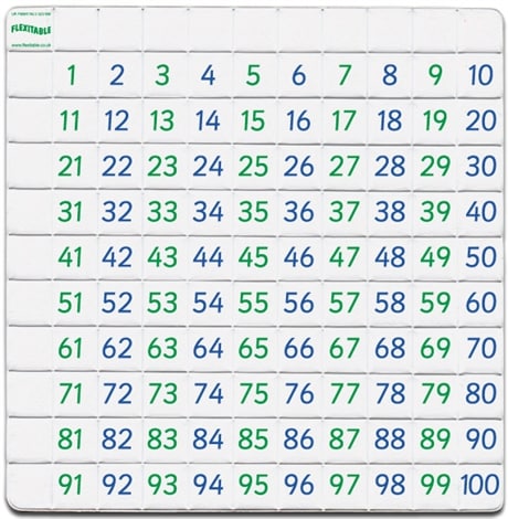 Flexitable 1 - 100