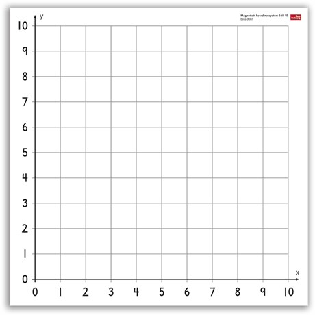 Magnetiskt koordinatsystem 0 till 10