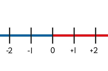 Tallinje Bord -10 till +10 / 10-pack