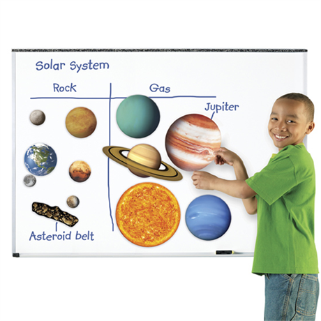 Solsystemet magnetiskt