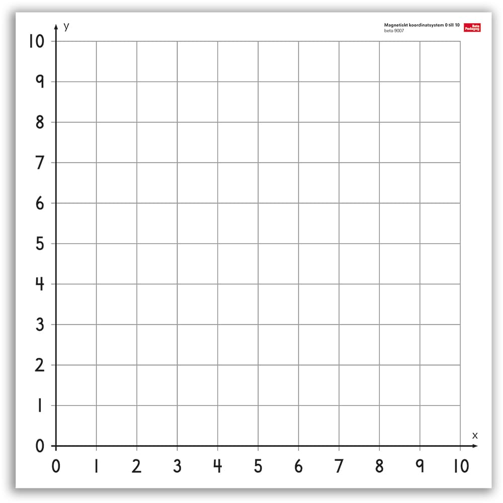 Magnetiskt koordinatsystem 0 till 10