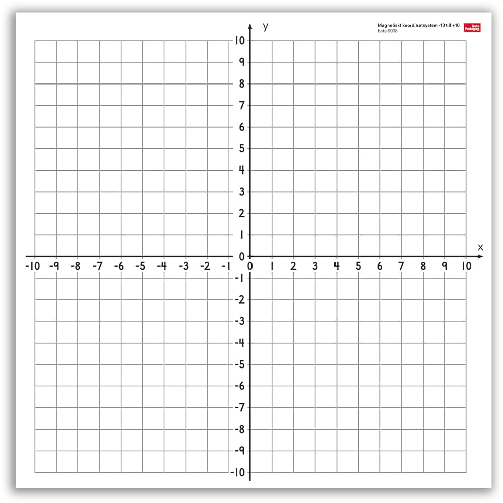 Magnetiskt koordinatsystem -10 till +10