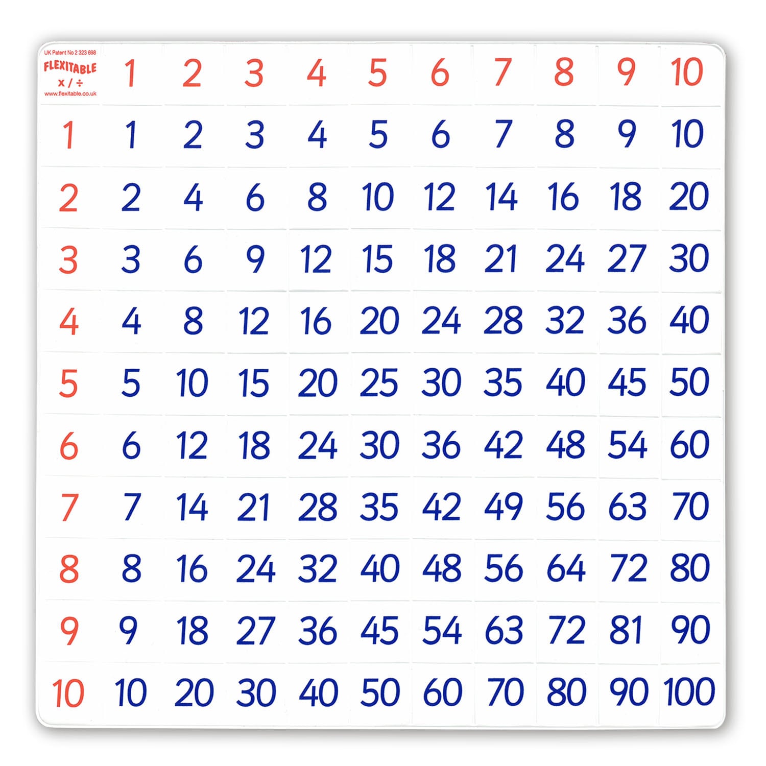 Flexitable multiplikation