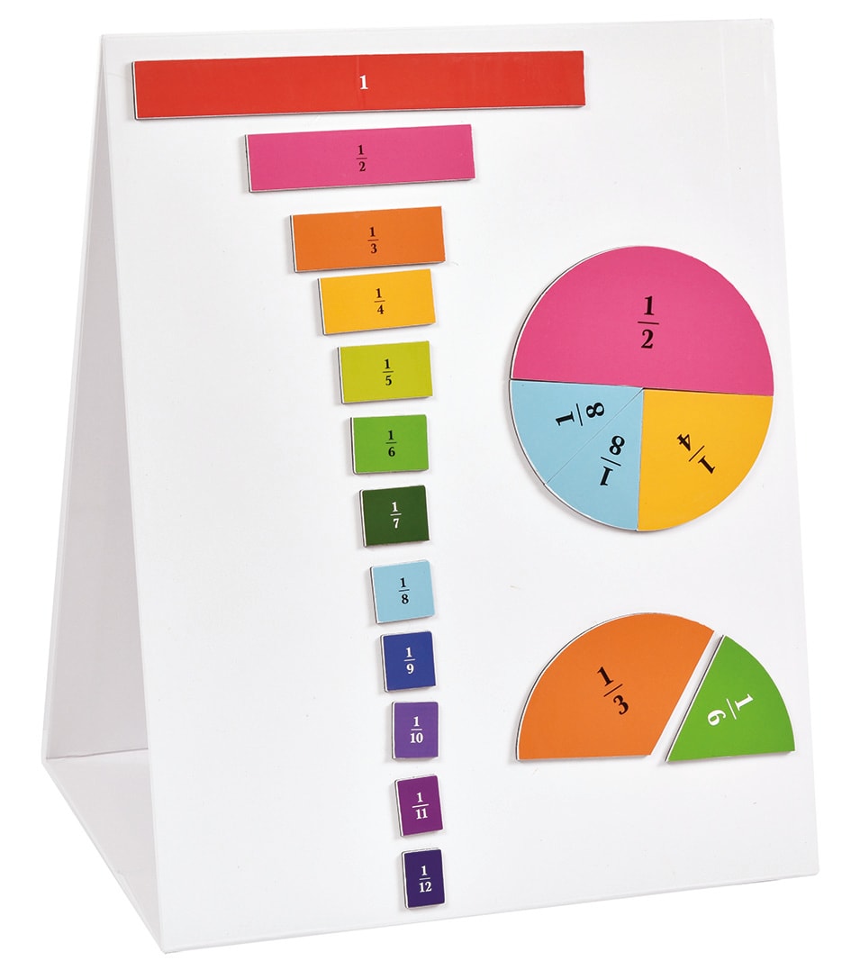 Magnetiska bråkcirklar och rektanglar