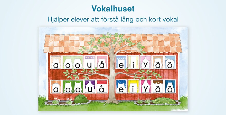 sekvenskort