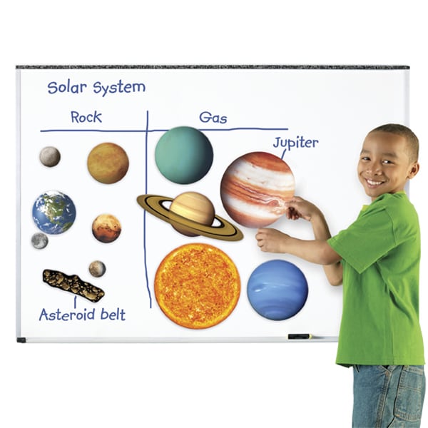 Solsystemet magnetiskt