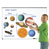 Solsystemet magnetiskt